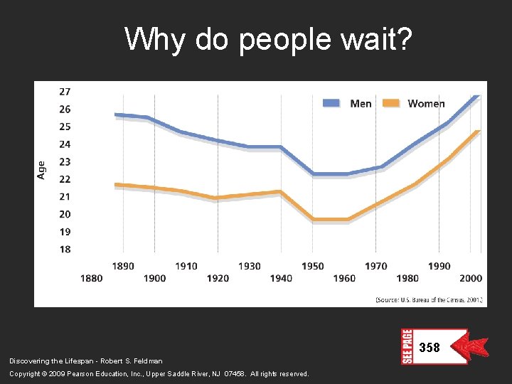 Why do people wait? 358 Discovering the Lifespan - Robert S. Feldman Copyright ©