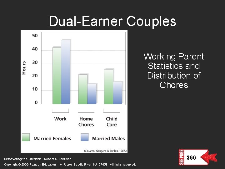 Dual-Earner Couples Working Parent Statistics and Distribution of Chores Discovering the Lifespan - Robert