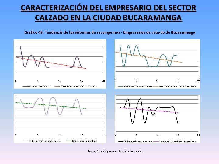 CARACTERIZACIÓN DEL EMPRESARIO DEL SECTOR CALZADO EN LA CIUDAD BUCARAMANGA Gráfico 49. Tendencia de CARACTERIZACIÓN DEL EMPRESARIO DEL SECTOR CALZADO EN LA CIUDAD BUCARAMANGA Gráfico 49. Tendencia de