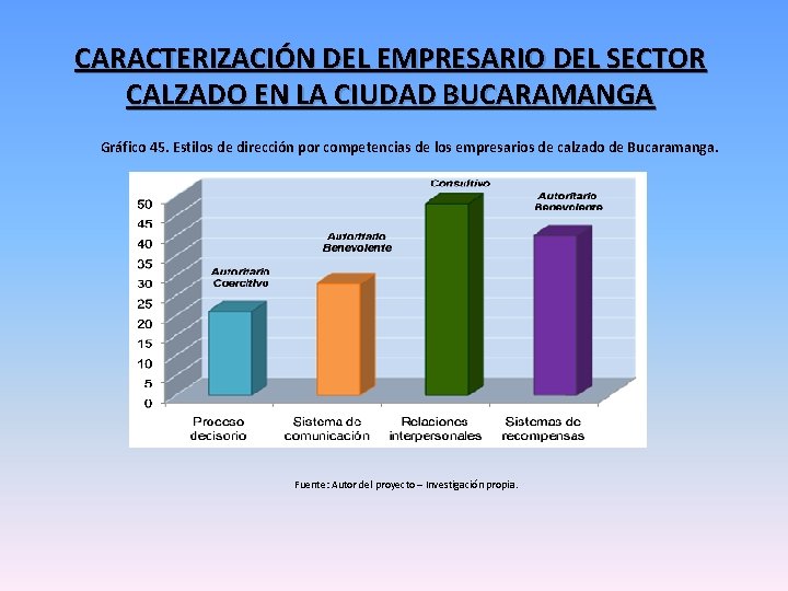 CARACTERIZACIÓN DEL EMPRESARIO DEL SECTOR CALZADO EN LA CIUDAD BUCARAMANGA Gráfico 45. Estilos de CARACTERIZACIÓN DEL EMPRESARIO DEL SECTOR CALZADO EN LA CIUDAD BUCARAMANGA Gráfico 45. Estilos de