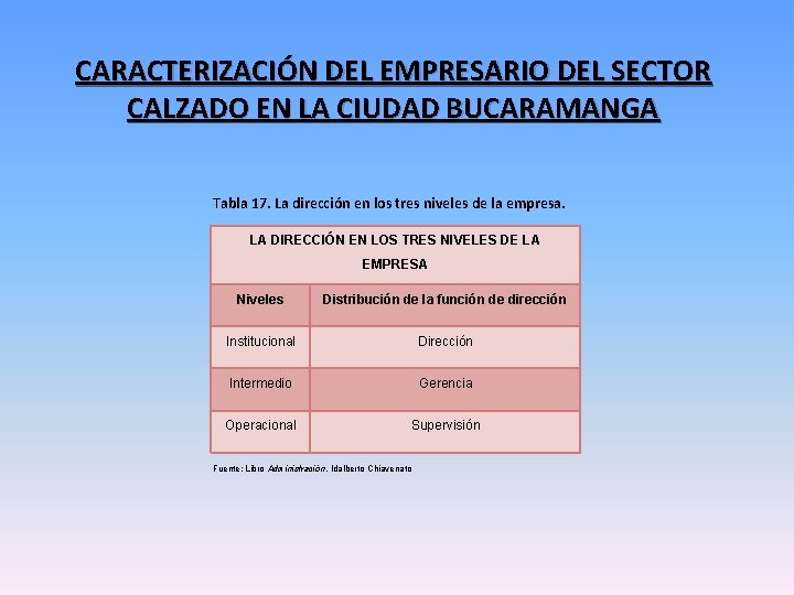 CARACTERIZACIÓN DEL EMPRESARIO DEL SECTOR CALZADO EN LA CIUDAD BUCARAMANGA Tabla 17. La dirección CARACTERIZACIÓN DEL EMPRESARIO DEL SECTOR CALZADO EN LA CIUDAD BUCARAMANGA Tabla 17. La dirección