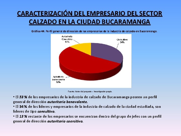 CARACTERIZACIÓN DEL EMPRESARIO DEL SECTOR CALZADO EN LA CIUDAD BUCARAMANGA Gráfico 44. Perfil general CARACTERIZACIÓN DEL EMPRESARIO DEL SECTOR CALZADO EN LA CIUDAD BUCARAMANGA Gráfico 44. Perfil general