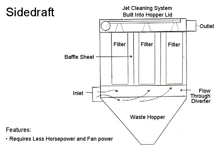 Jet Cleaning System Built Into Hopper Lid Sidedraft Outlet Filter Baffle Sheet Flow Through