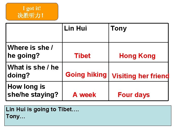 I got it! 决胜听力! Lin Hui Where is she / he going? What is I got it! 决胜听力! Lin Hui Where is she / he going? What is