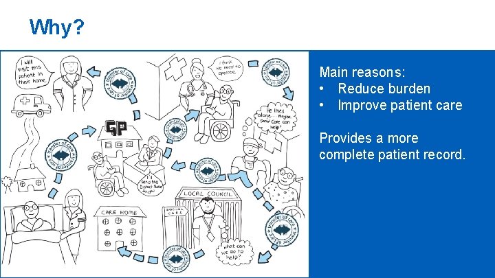 Why? Main reasons: • Reduce burden • Improve patient care Provides a more complete