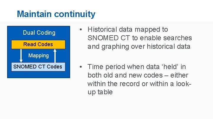 Maintain continuity Dual Coding Read Codes • Historical data mapped to SNOMED CT to