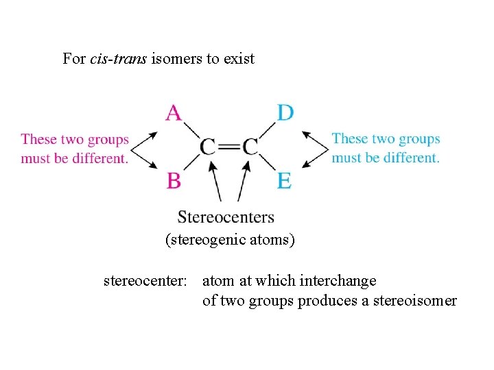 For cis-trans isomers to exist (stereogenic atoms) stereocenter: atom at which interchange of two