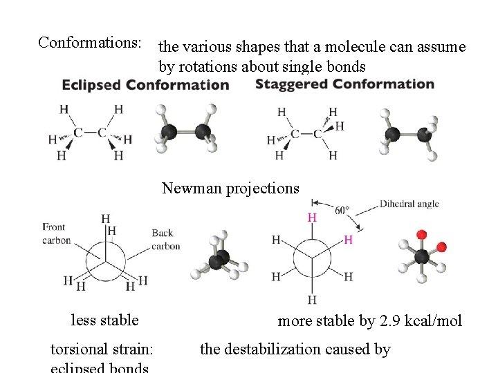 Conformations: the various shapes that a molecule can assume by rotations about single bonds