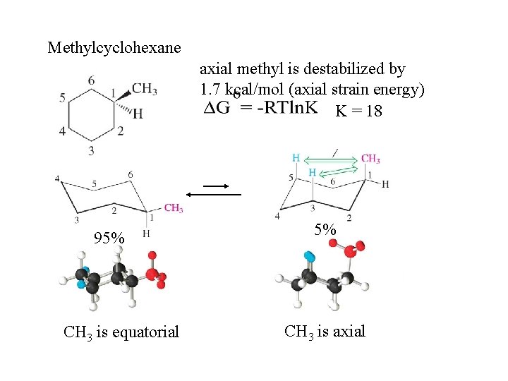 Methylcyclohexane axial methyl is destabilized by 1. 7 kcal/mol (axial strain energy) K =