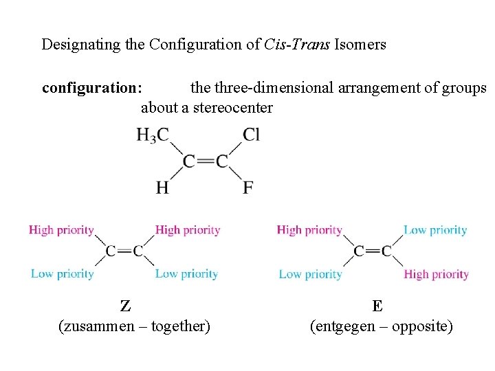 Designating the Configuration of Cis-Trans Isomers configuration: the three-dimensional arrangement of groups about a