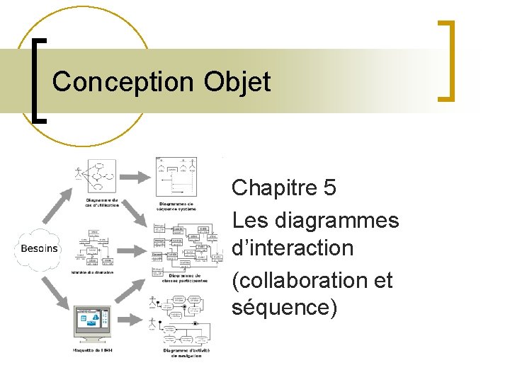 Conception Objet Chapitre 5 Les diagrammes d’interaction (collaboration et séquence) 