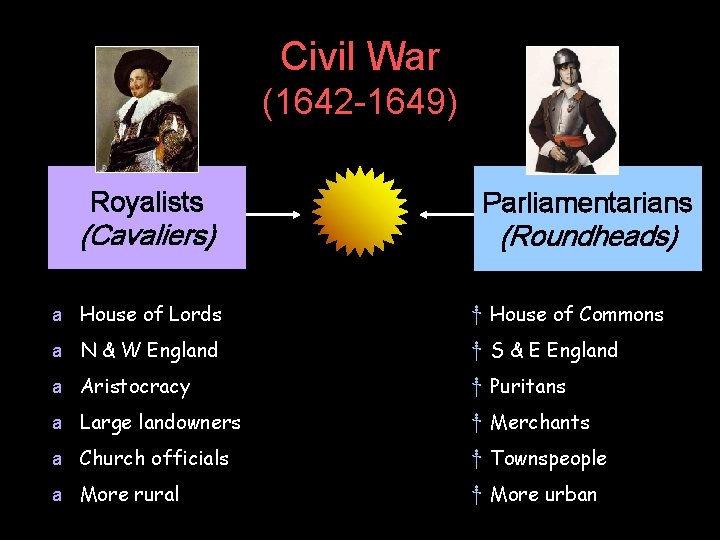 Civil War (1642 -1649) Royalists Parliamentarians (Cavaliers) (Roundheads) a House of Lords † House