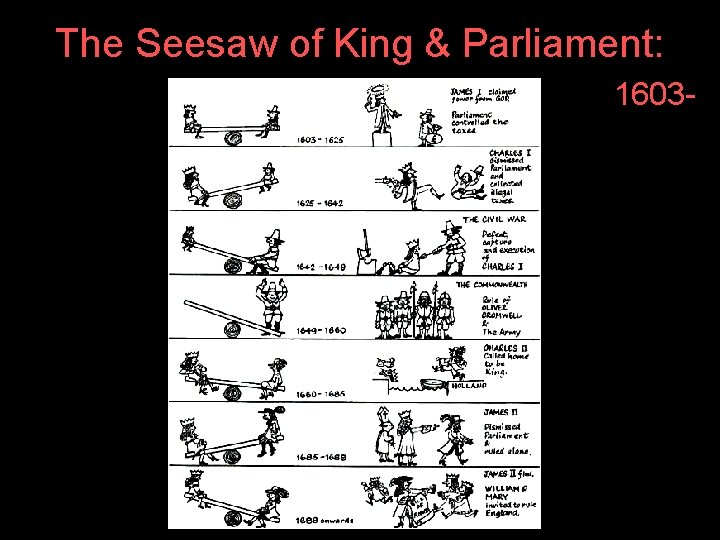 The Seesaw of King & Parliament: 16031689 