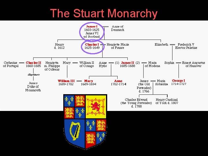 The Stuart Monarchy 