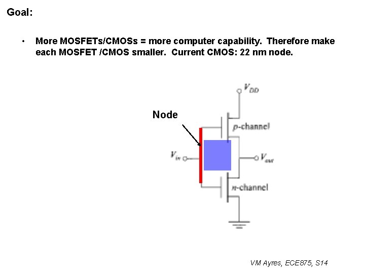 Goal: • More MOSFETs/CMOSs = more computer capability. Therefore make each MOSFET /CMOS smaller.