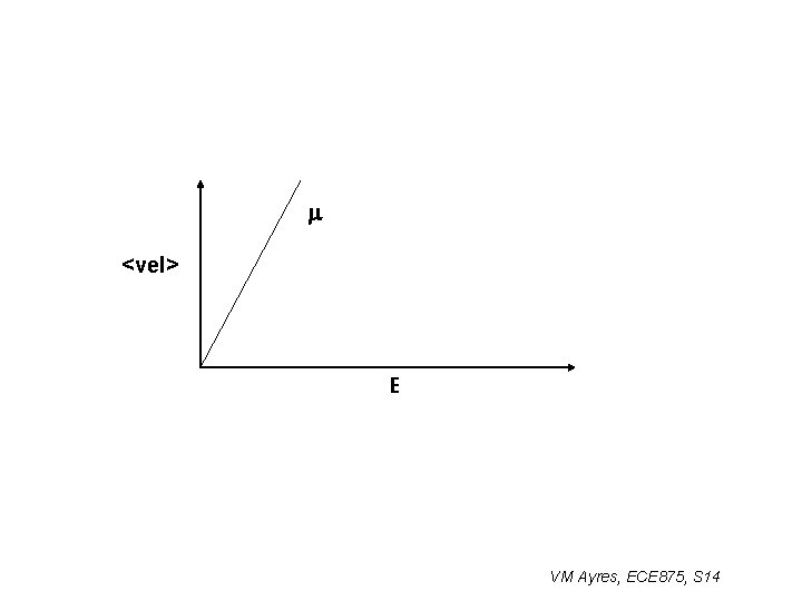 m <vel> E VM Ayres, ECE 875, S 14 