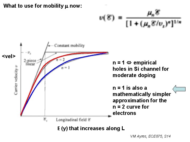 What to use for mobility m now: <vel> n = 1 empirical holes in