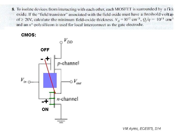 CMOS: OFF -+ -+ ON VM Ayres, ECE 875, S 14 