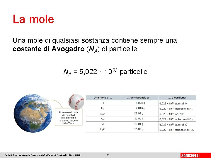 La mole Una mole di qualsiasi sostanza contiene sempre una costante di Avogadro (NA)