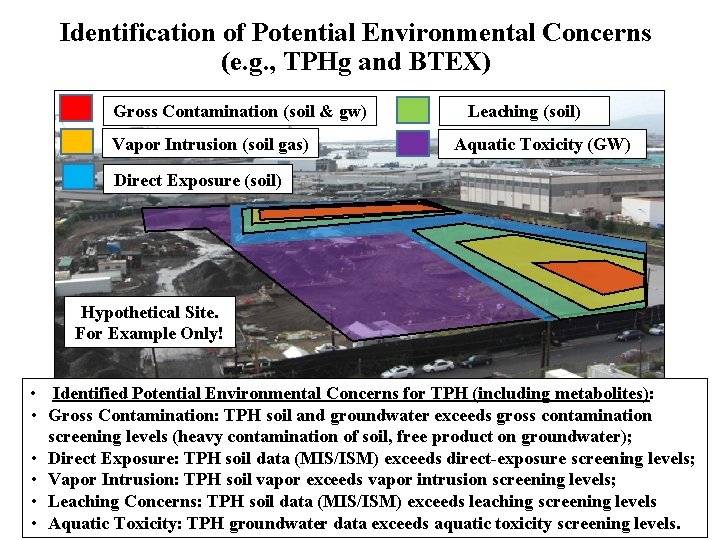 Identification of Potential Environmental Concerns (e. g. , TPHg and BTEX) Gross Contamination (soil