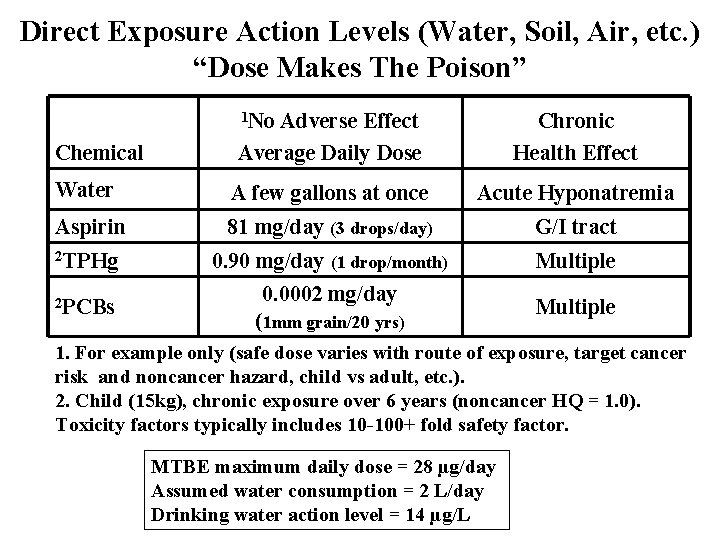 Direct Exposure Action Levels (Water, Soil, Air, etc. ) “Dose Makes The Poison” 1