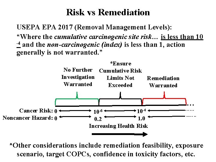 Risk vs Remediation USEPA 2017 (Removal Management Levels): “Where the cumulative carcinogenic site risk…