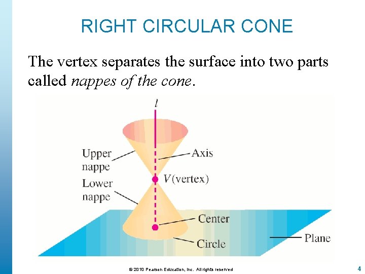 RIGHT CIRCULAR CONE The vertex separates the surface into two parts called nappes of