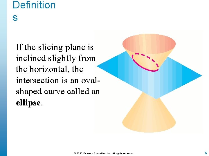 Definition s If the slicing plane is inclined slightly from the horizontal, the intersection