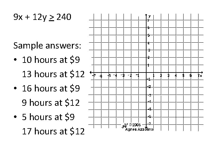 9 x + 12 y > 240 Sample answers: • 10 hours at $9