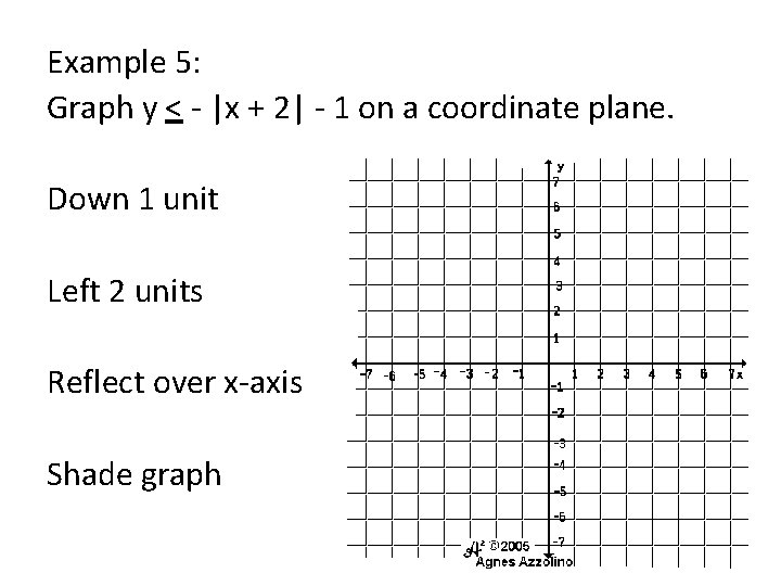 Example 5: Graph y < - |x + 2| - 1 on a coordinate