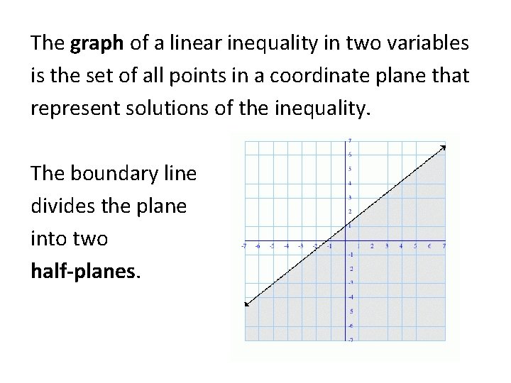 The graph of a linear inequality in two variables is the set of all