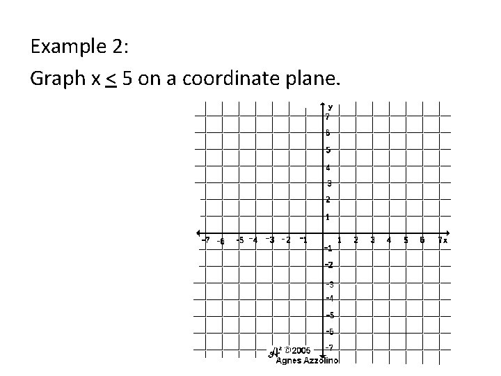 Example 2: Graph x < 5 on a coordinate plane. 