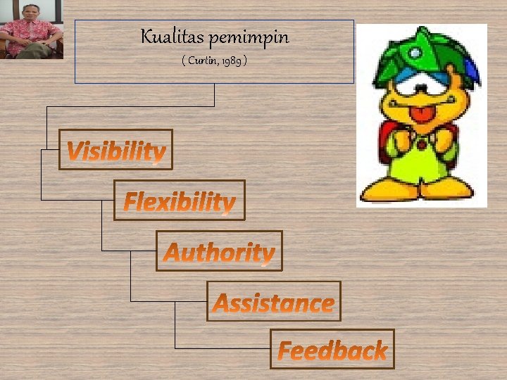 Kualitas pemimpin ( Curtin, 1989 ) 