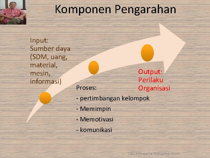 Komponen Pengarahan Input: Sumber daya (SDM, uang, material, mesin, informasi) Output: Perilaku Organisasi Proses: