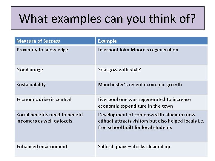 What examples can you think of? Measure of Success Example Proximity to knowledge Liverpool