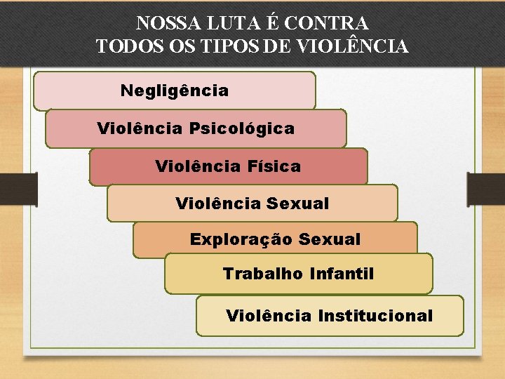 NOSSA LUTA É CONTRA TODOS OS TIPOS DE VIOLÊNCIA Negligência Violência Psicológica Violência Física