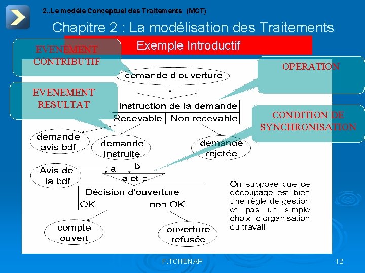 Mct Informatique La Modlisation des Traitements Plan du Chapitre Voici