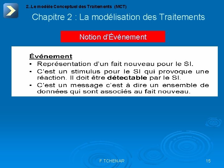 Mct Informatique La Modlisation des Traitements Plan du Chapitre Voici