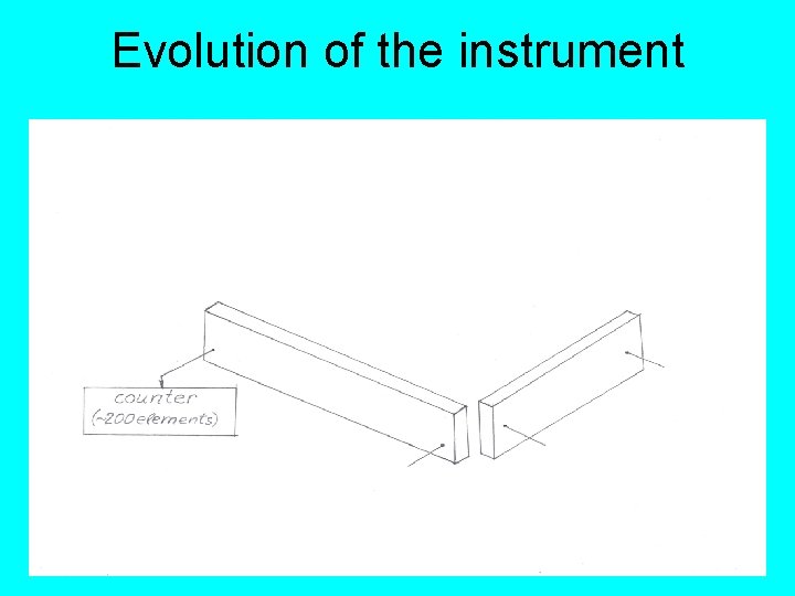 Evolution of the instrument 