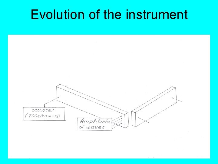 Evolution of the instrument 