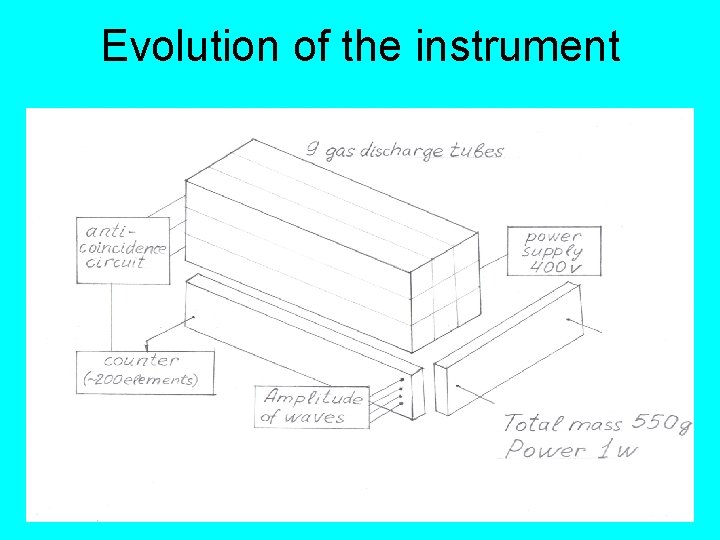 Evolution of the instrument 