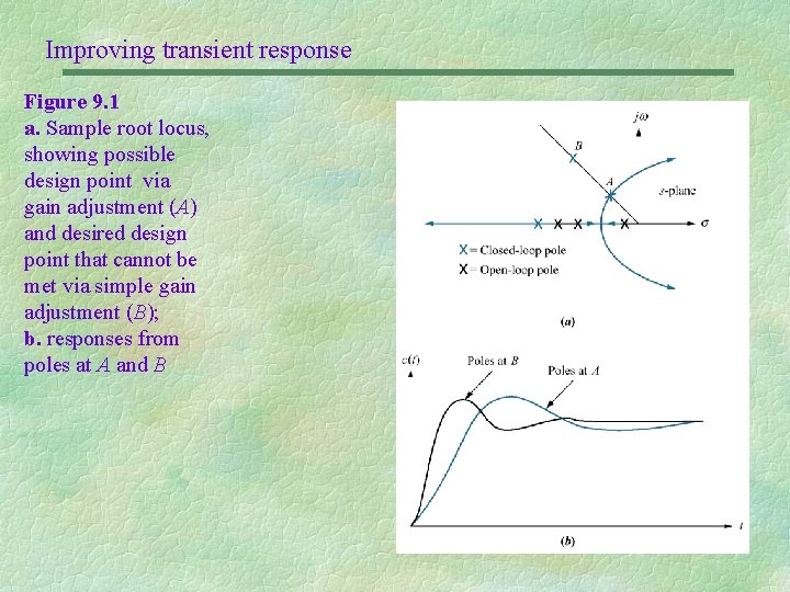 Improving transient response Figure 9. 1 a. Sample root locus, showing possible design point