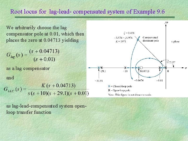 Root locus for lag-lead- compensated system of Example 9. 6 We arbitrarily choose the