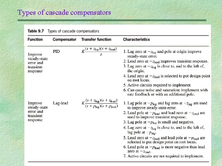 Types of cascade compensators 