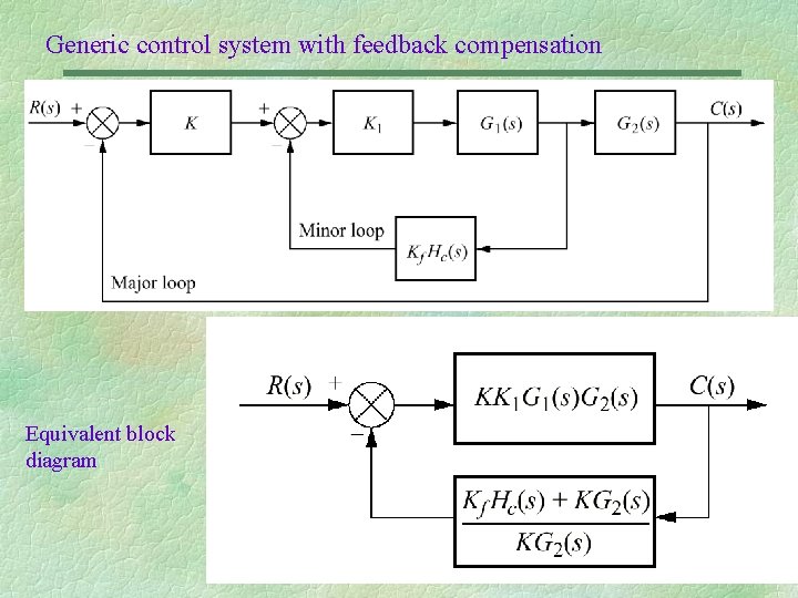 Generic control system with feedback compensation Equivalent block diagram 