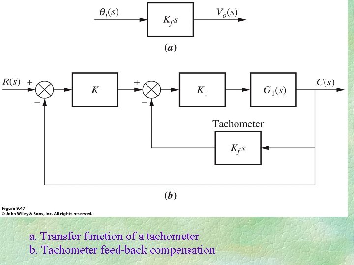 a. Transfer function of a tachometer b. Tachometer feed-back compensation 