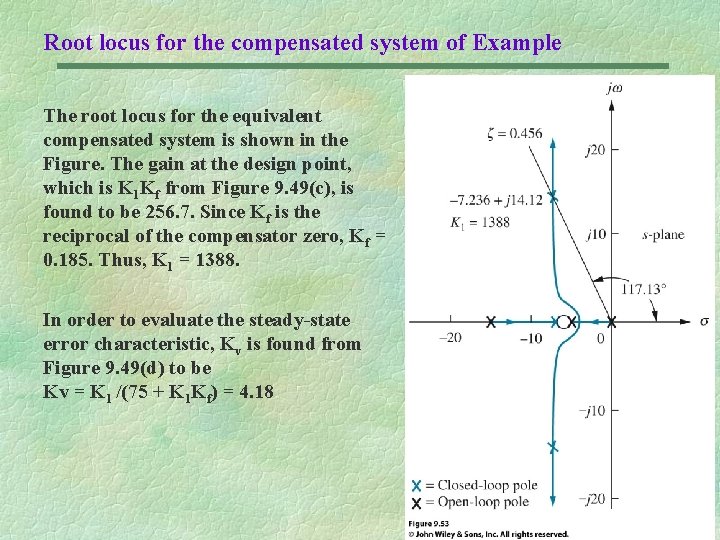 Root locus for the compensated system of Example The root locus for the equivalent