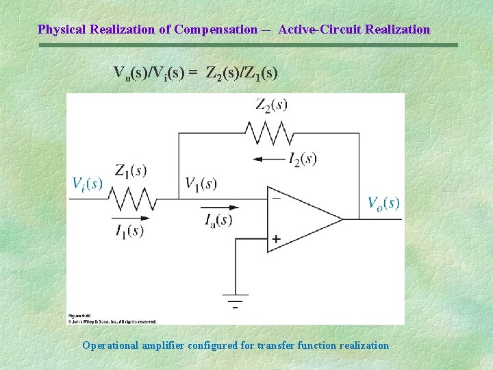 Physical Realization of Compensation -- Active-Circuit Realization Vo(s)/Vi(s) = Z 2(s)/Z 1(s) Operational amplifier