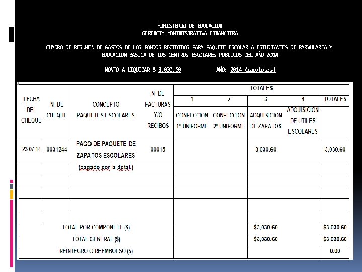 MINISTERIO DE EDUCACION GERENCIA ADMINISTRATIVA FINANCIERA CUADRO DE RESUMEN DE GASTOS DE LOS FONDOS