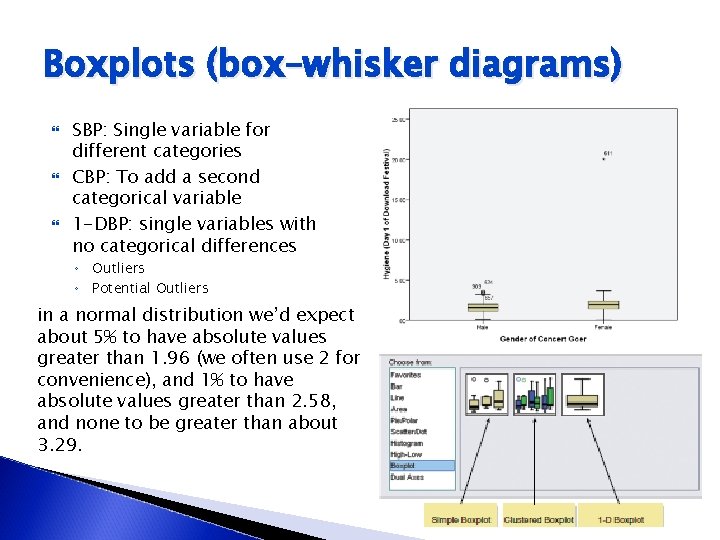 Boxplots (box–whisker diagrams) SBP: Single variable for different categories CBP: To add a second